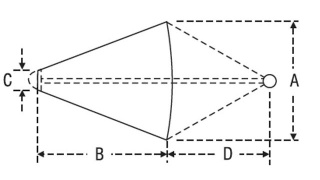 Lalizas Plovoucí kotva 190X145